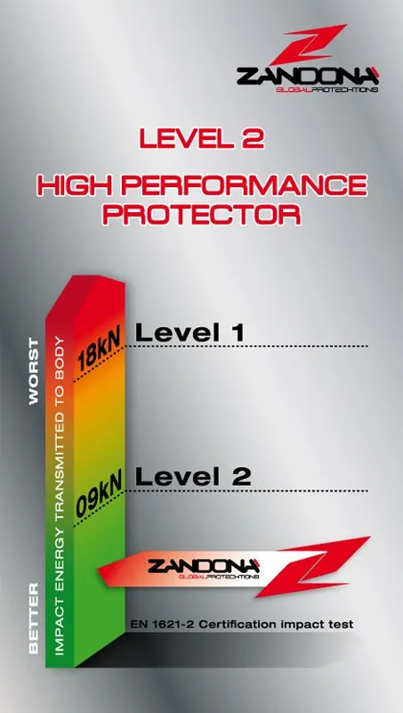 NetCube Armour